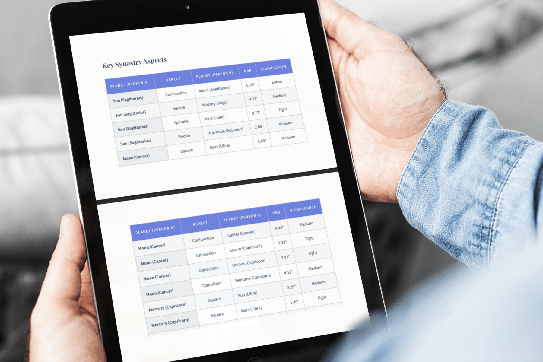 Detailed Astrological Data Tables